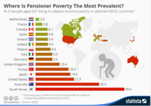 pensioner poverty (1)